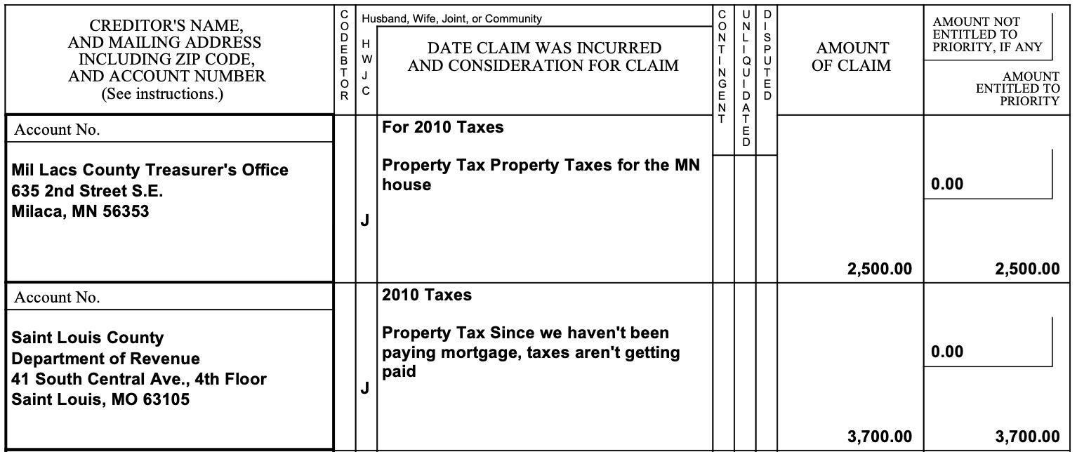 Bankruptcy schedule listing $2,500 owed to Mille Lacs County and $3,700 owed to St. Louis County for 2010 property taxes